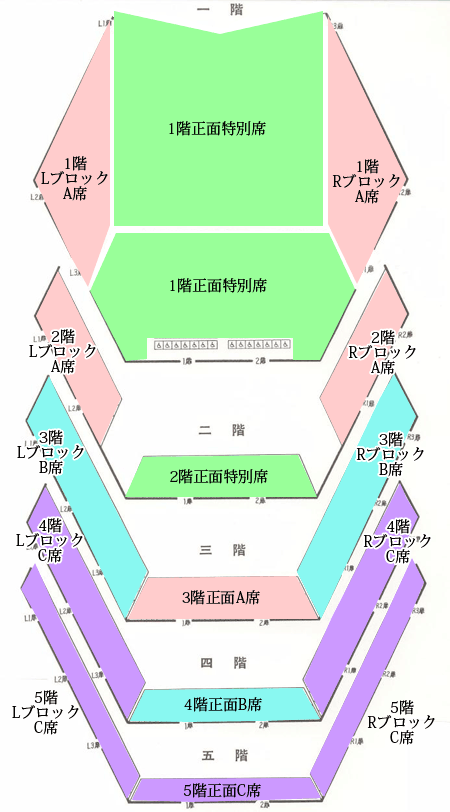 東京文化会館（大ホール） 座席ブロック表